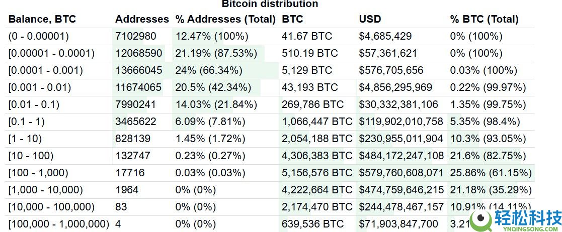 一文详细搞清楚比特币(BTC)是基础设施,而非数字黄金