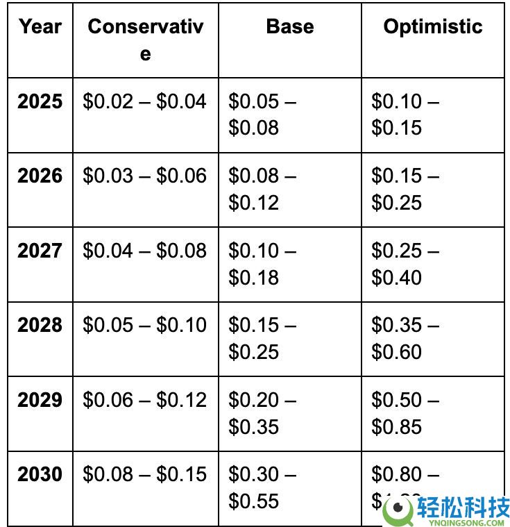 Echo协议(ECHO)是什么?ECHO价格预测2025年,2026-2030年