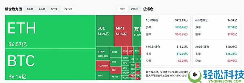 比特币(BTC)一度跌破10万美元 为何跌跌不休 牛市走了吗