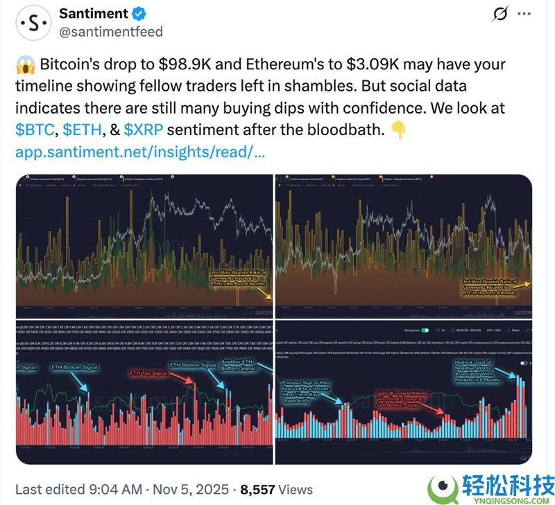 加密市场寒意再起:比特币(BTC)跌破10万美元,机构仍在逢低布局