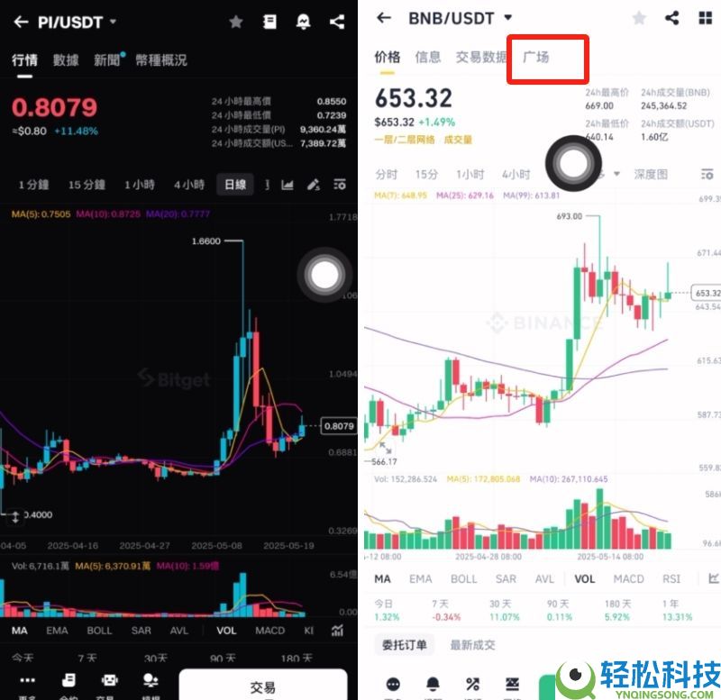 币安和Bitget哪个好?币安和Bitget全面对比分析