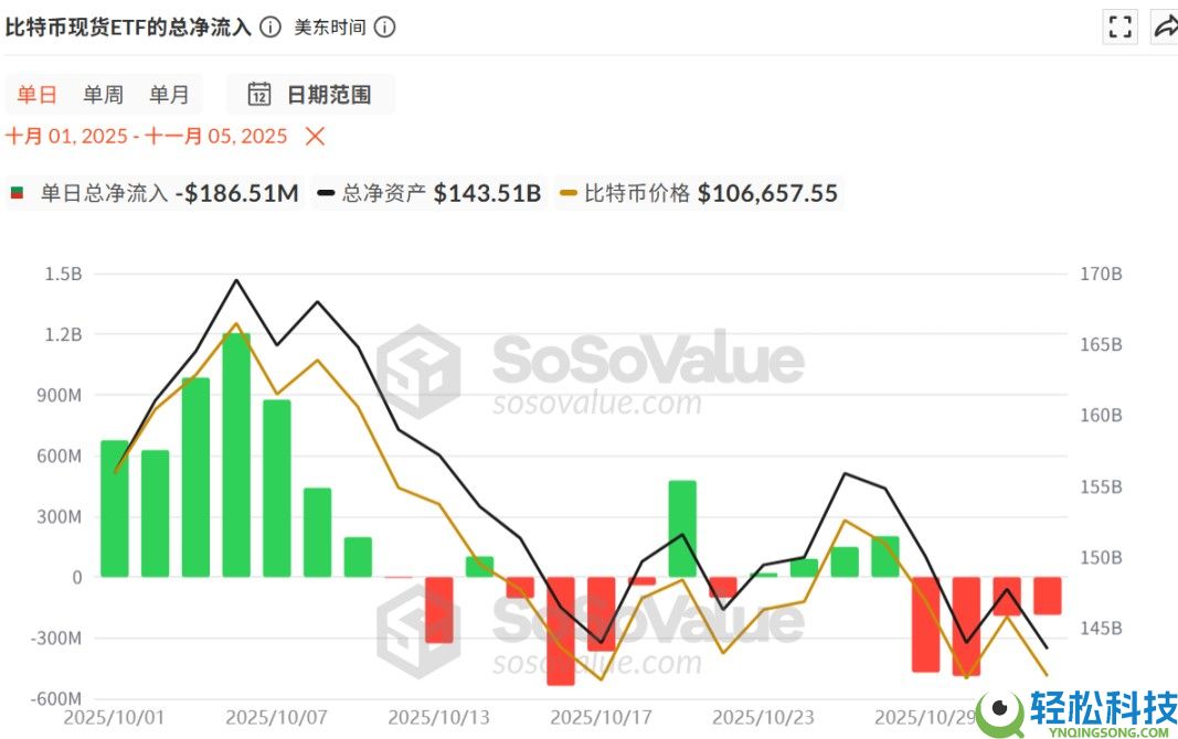 比特币失守10万大关?是牛熊转换拐点吗?简单分析