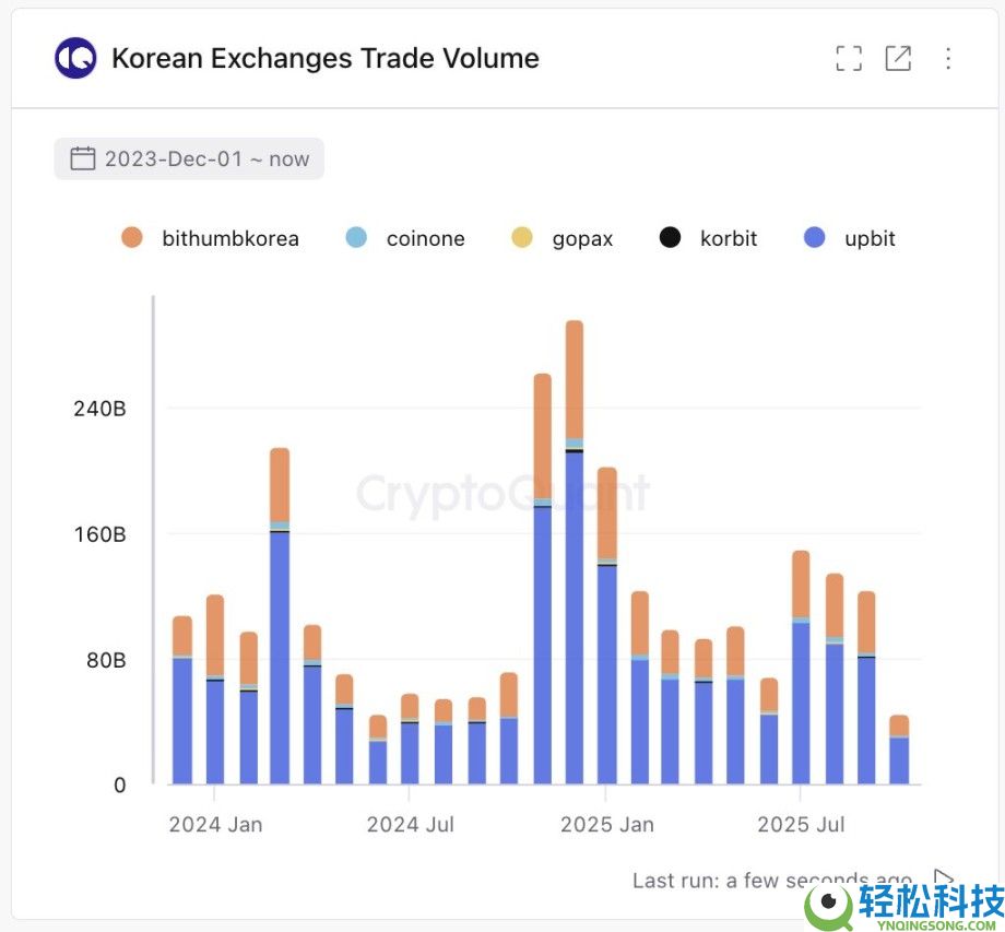 比特币失守10万大关?是牛熊转换拐点吗?简单分析