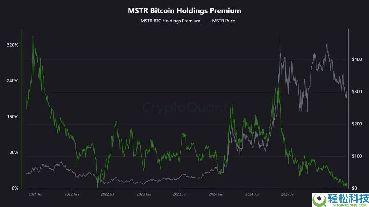 巨头停手,ETF 熄火:是比特币(BTC)此次下跌的真实原因?