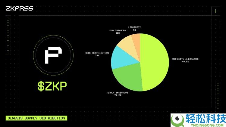 zkPass(ZKP)币是什么?怎么样?zkPass项目概述,代币经济与前景分析