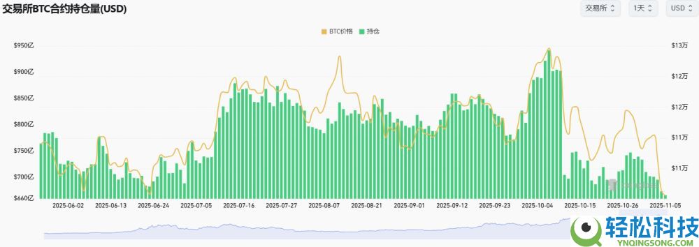 比特币失守10万美元,超20亿美元爆仓,原因何在?