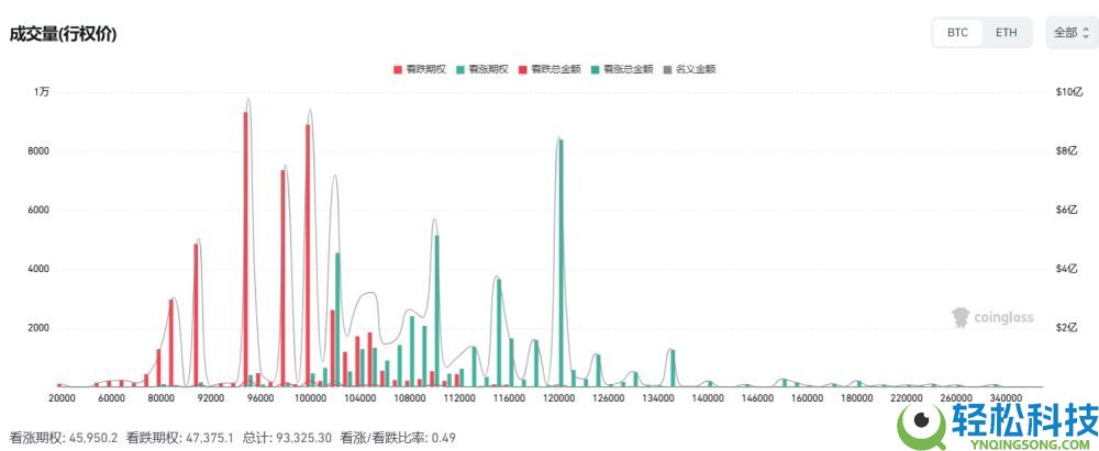 比特币失守10万美元,超20亿美元爆仓,原因何在?