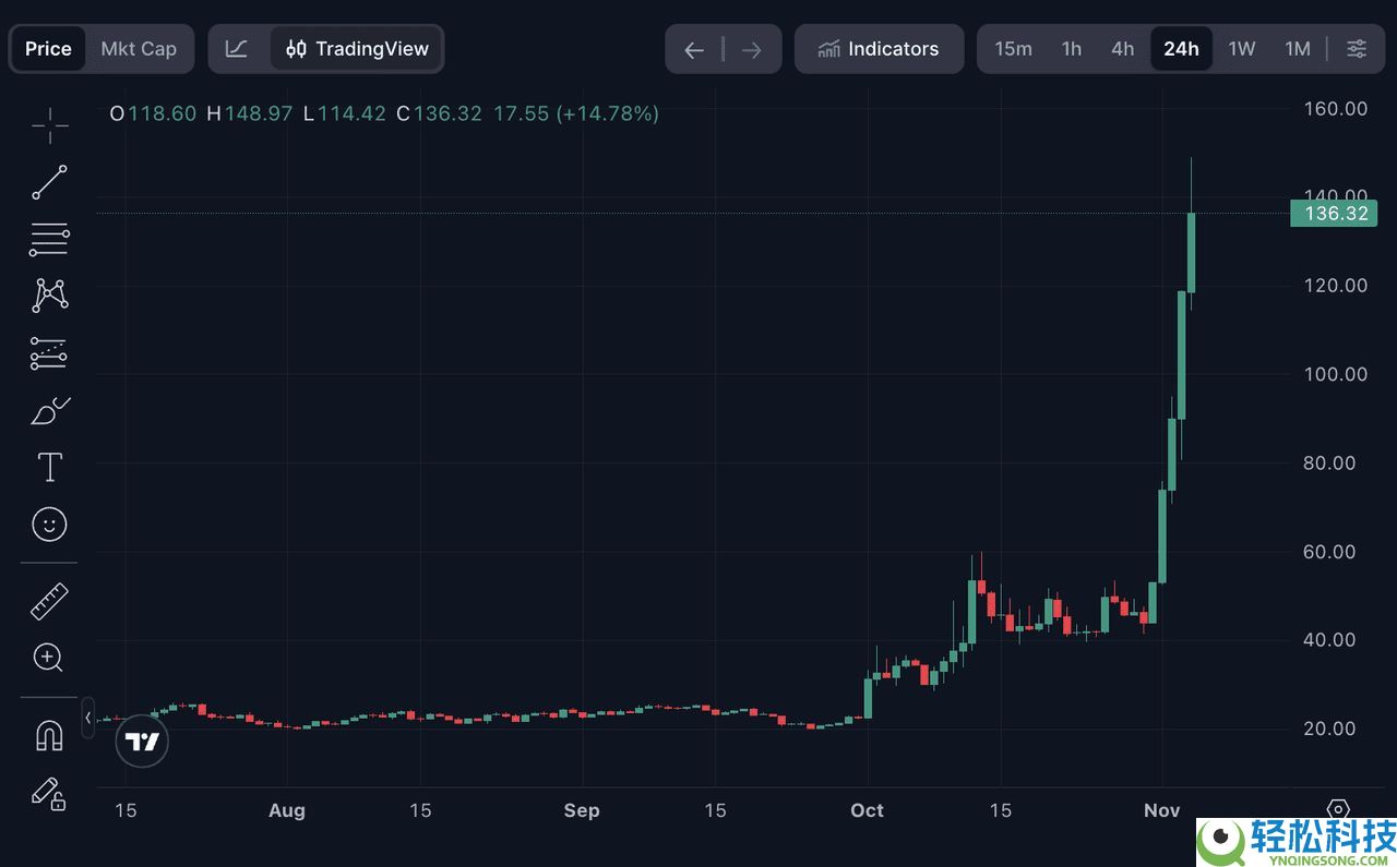 Dash (DASH)币是什么?比特币分叉隐私币?DASH币11月价格飆升解析