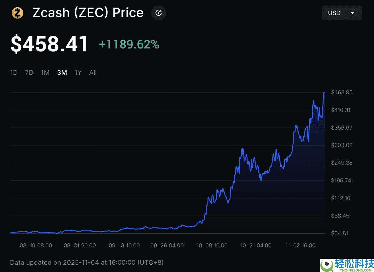 Dash (DASH)币是什么?比特币分叉隐私币?DASH币11月价格飆升解析