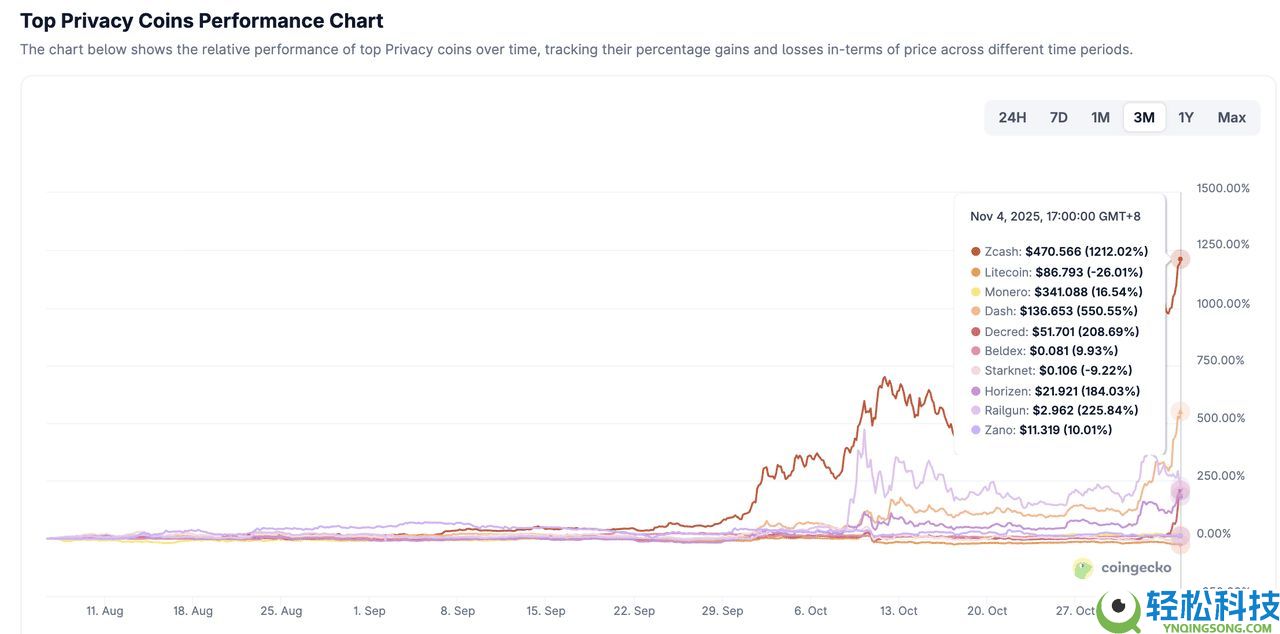 Dash (DASH)币是什么?比特币分叉隐私币?DASH币11月价格飆升解析