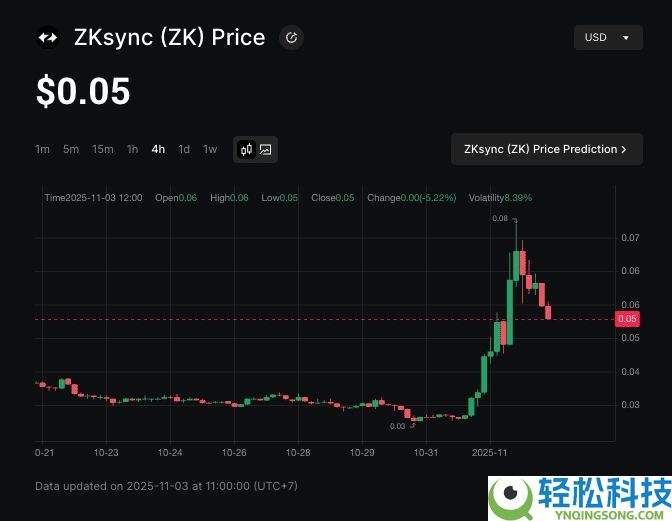 什么是 ZKsync (ZK) 以太坊二层网络?如何运作?ZK 代币在币安上怎么买?