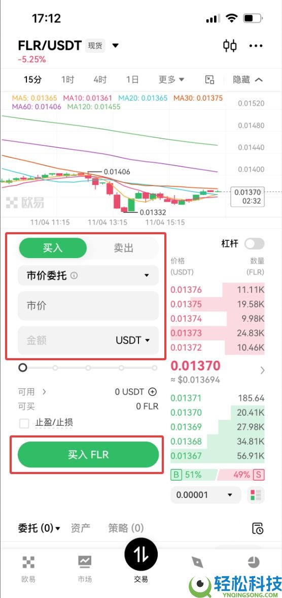 Flare(FLR)币是什么?怎么买?FLR工作原理、代币经济学及未来展望