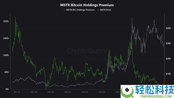 比特币BTC大跌原因分析:BTC最大买家停止大量增持、ETF资金流入疲软