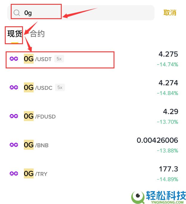 0G(0G)币是什么?未来如何?0G币价格走势分析及投资教学