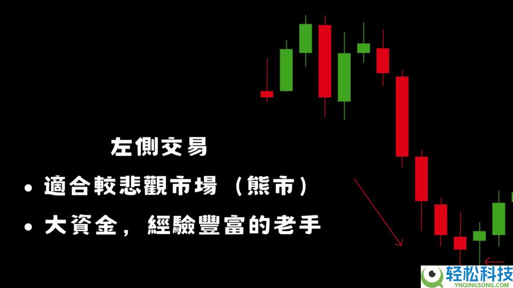左侧交易、右侧交易是什么?牛市当前该投资哪个?一文分析