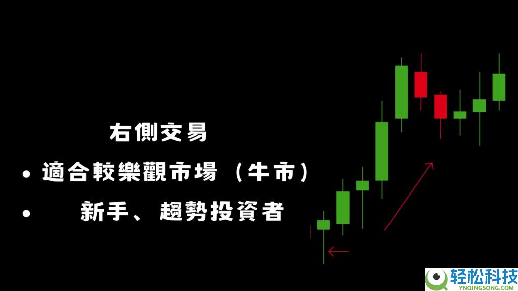 左侧交易、右侧交易是什么?牛市当前该投资哪个?一文分析
