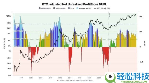 比特币进入机构主导时代:CryptoQuant 解析资金流入强劲但价格停滞原因