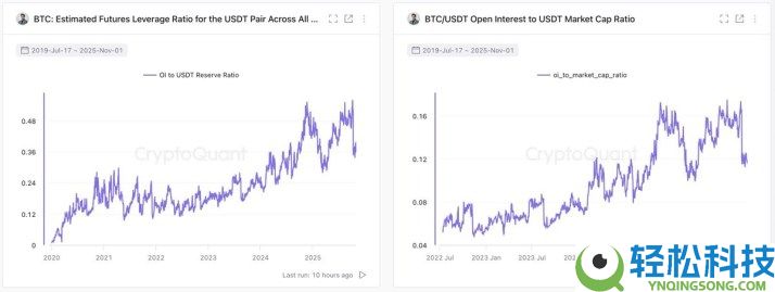 比特币进入机构主导时代:CryptoQuant 解析资金流入强劲但价格停滞原因