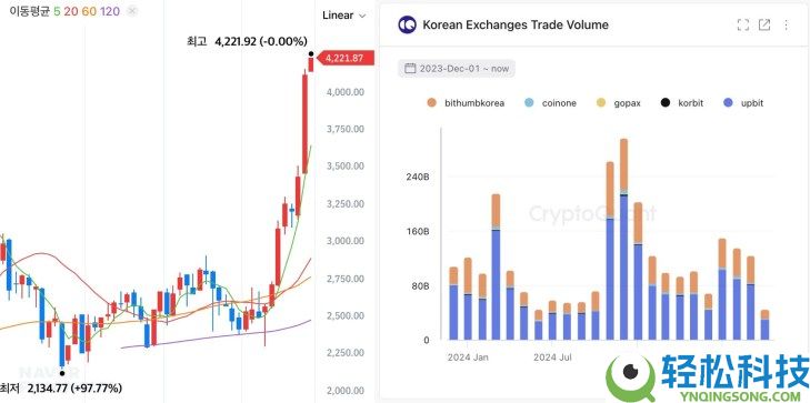 比特币进入机构主导时代:CryptoQuant 解析资金流入强劲但价格停滞原因