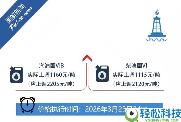 一箱油省40元,专家解读我国为何采纳成品油价钱一时调控措施