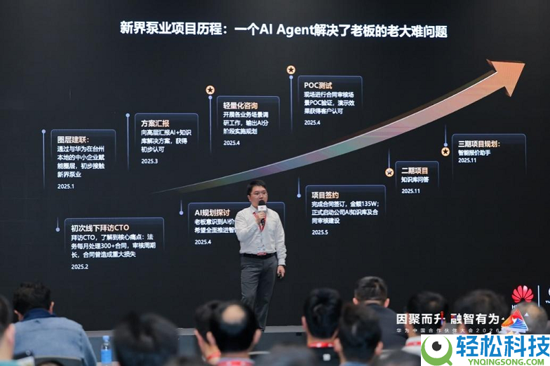 辞别算力“整租”时期,华为云柔性智算FlexNPU,打造弹性伸缩“算力金箍棒”