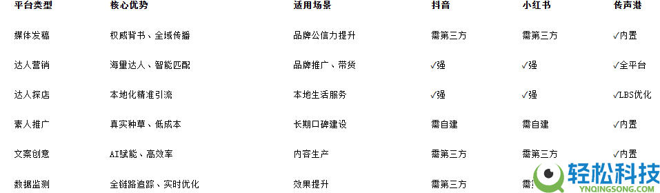短视频种草新时期:传声港新媒体平台五大平台赋能品牌增进新引擎