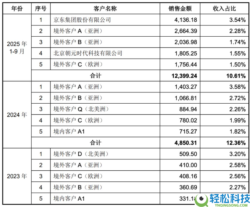 里程碑打破,宇树科技人形机械人收入逾越四足机械人,贸易化转型再提速