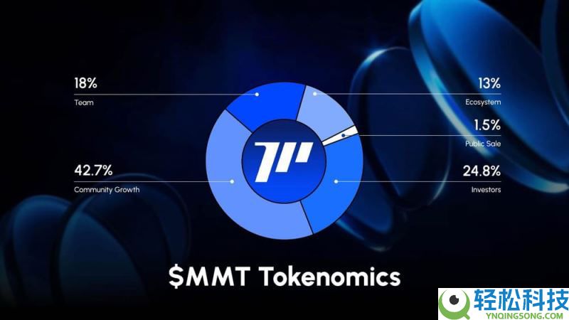 MMT币价格预测:MMT代币能否突破1美元?