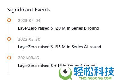 LayerZero(ZRO)币是什么?怎么买?ZRO运行原理、代币经济学及价格预测