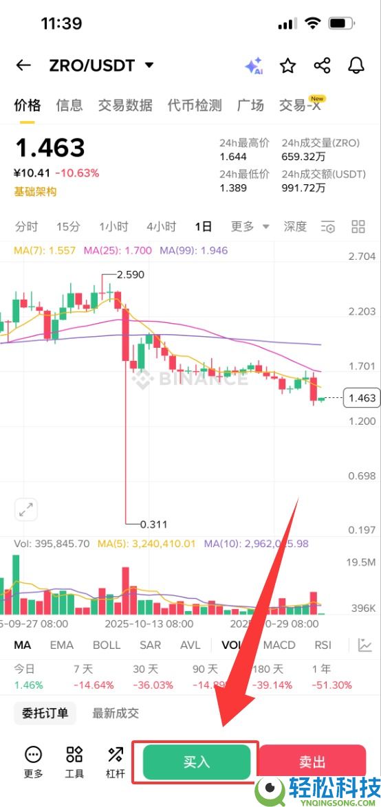 LayerZero(ZRO)币是什么?怎么买?ZRO运行原理、代币经济学及价格预测