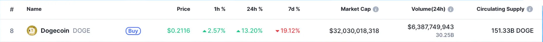 狗狗币(DOGE)币价格预测:DOGE 1 美元目标能否实现?未来走势分析