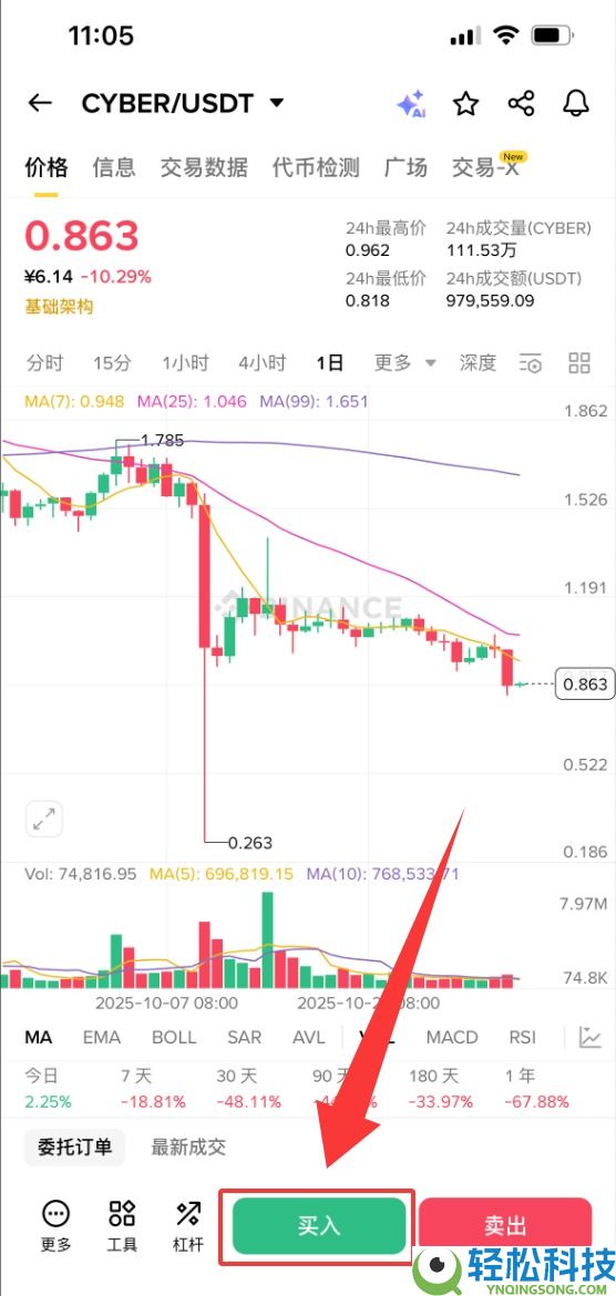 什么是CyberConnect (CYBER)币?CYBER特点、空投、未来前景及购买方法