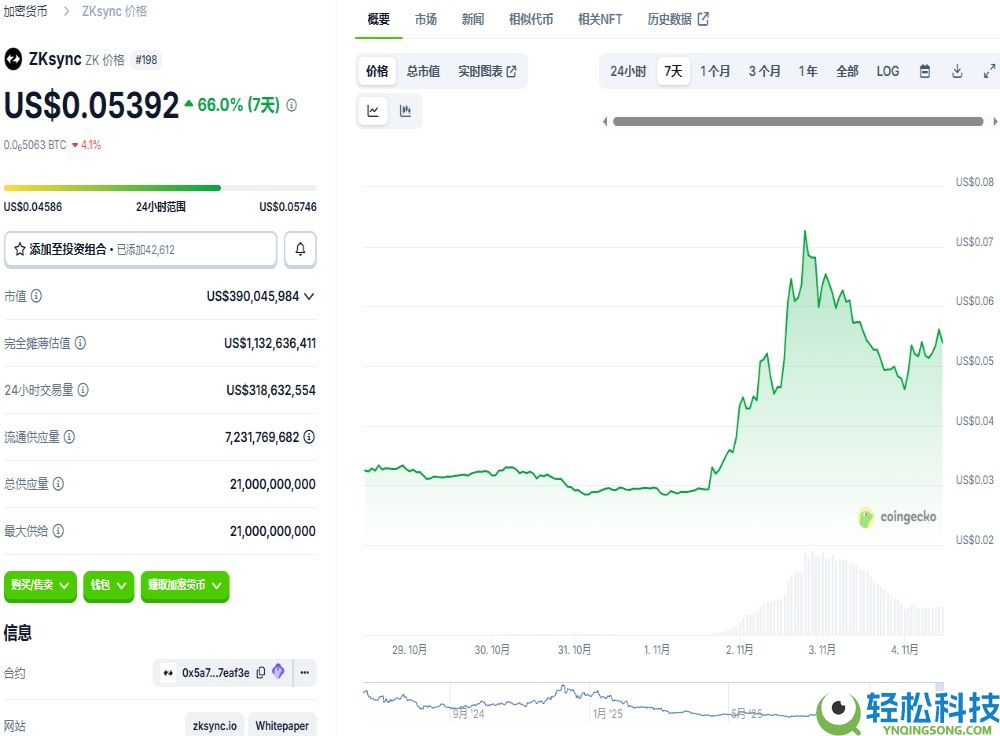 隐私币大涨背后:昙花一现还是曙光来临?隐私币未来行情分析
