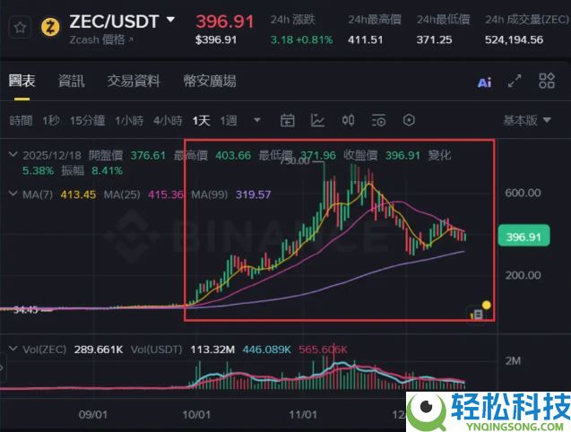 Zcash(ZEC)币是什么?如何挖ZEC币?ZEC大零币值得投资吗?