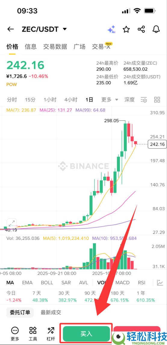 Zcash(ZEC)币是什么?如何挖ZEC币?ZEC大零币值得投资吗?