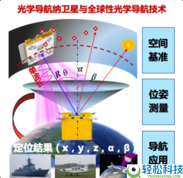 不再怕搅扰 清华全球开创光学导航 成斗极最强后台