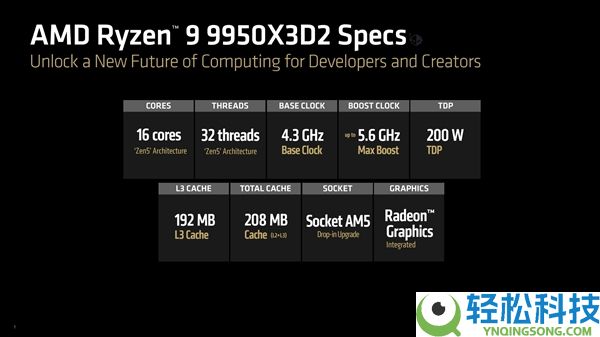 208MB缓存怪兽来临,AMD锐龙9 9950X3D2正式发布:双堆叠史无前例
