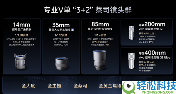 vivo X300 Ultra真机实拍：双拼色+大圆Deco 相机感实足