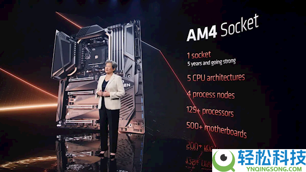 史上最长命CPU平台,AMD：AM4用了十年 AM5也会一样