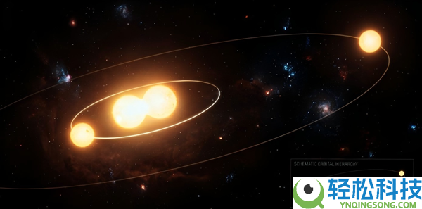 人类初次发现“四体”星系,间隔超近 疯狂转圈