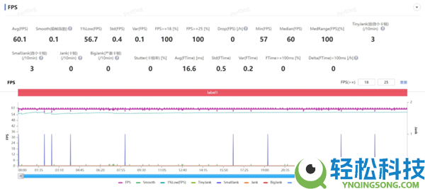 我说这是华为机能开释最强的手机 应当没人反对吧？
