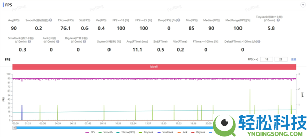我说这是华为机能开释最强的手机 应当没人反对吧？