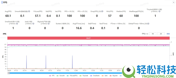 我说这是华为机能开释最强的手机 应当没人反对吧？