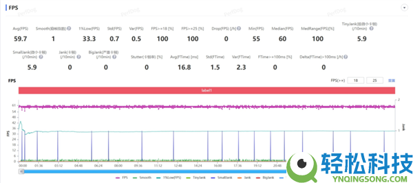 我说这是华为机能开释最强的手机 应当没人反对吧？