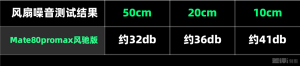 我说这是华为机能开释最强的手机 应当没人反对吧？