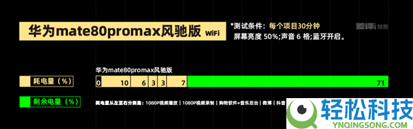我说这是华为机能开释最强的手机 应当没人反对吧？