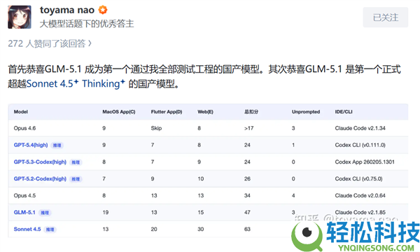 国模突起 GLM-5.1编程才能实测：初次逾越Sonnet 4.5 Thinking