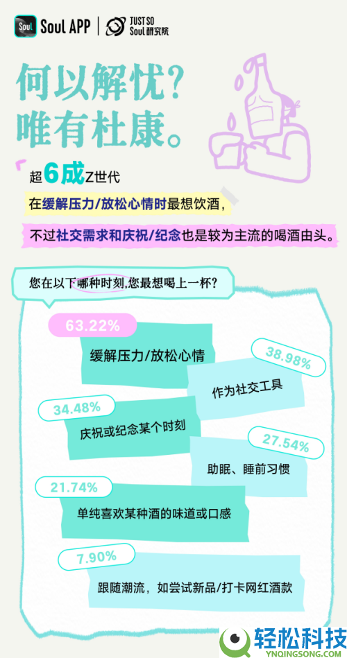 Soul x DASH LAND 联名酒吧倒闭啦,把情感留在My Soul Bar