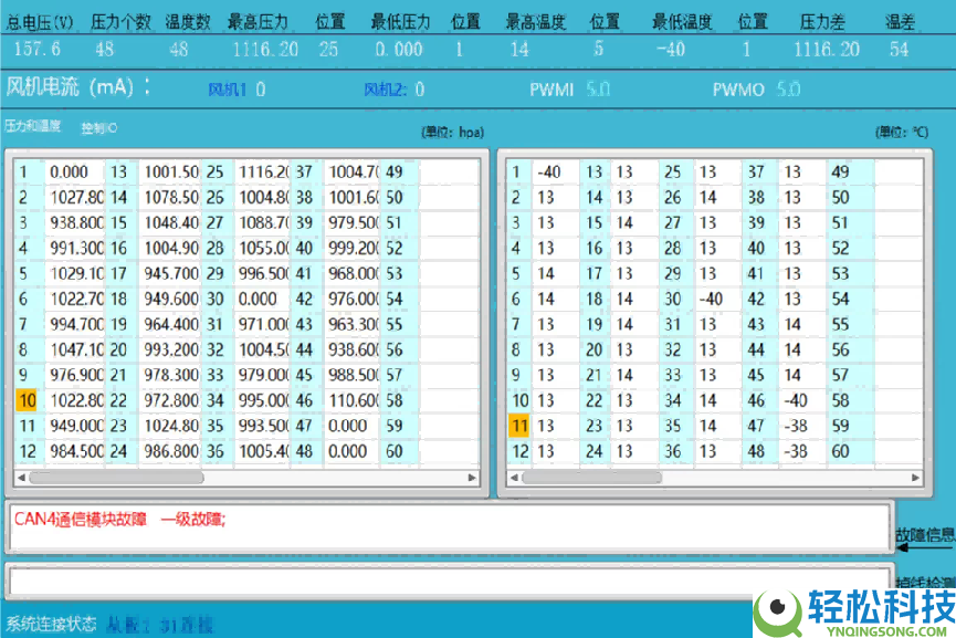 金天弘科技底层创新从细密传感“芯“片到国家计谋创新场景攀缘者