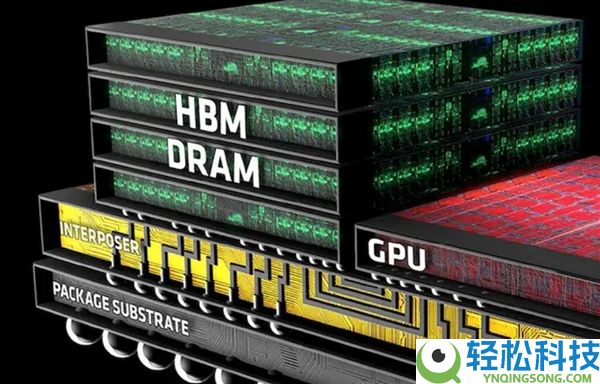 国产HBM3e封装表态：带宽960GB/s、适配3nm以下AI芯片